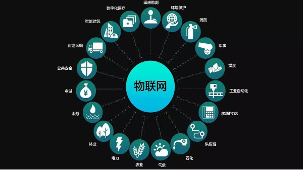 監(jiān)控攝像頭安裝公司解析物聯(lián)網(wǎng)技術(shù)的關(guān)鍵點有哪些