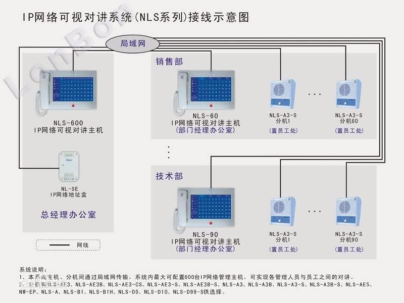 網絡數模對講系統 網絡數模對講系統