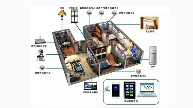 安防監控工程淺論物聯網智能家居三大結構有哪些