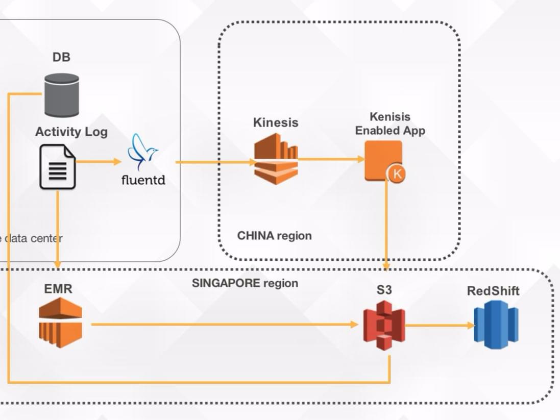 中央處理系統 中央處理系統